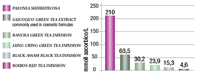 Pèonyspa effectiveness graph